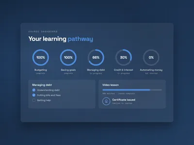 Financial Education Platform